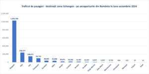 Aeroportul Brașov | MyTex.ro