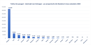 Aeroportul Brașov | MyTex.ro
