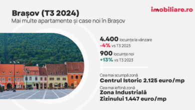 În cât timp se vând apartamentele în Braşov | MyTex.ro