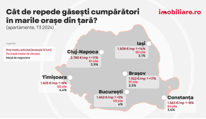 Apartamentele din Brașov s-au scumpit, dar continuă să atragă cumpărătorii / Află motivele 7 Apartamentele din Brașov | MyTex.ro