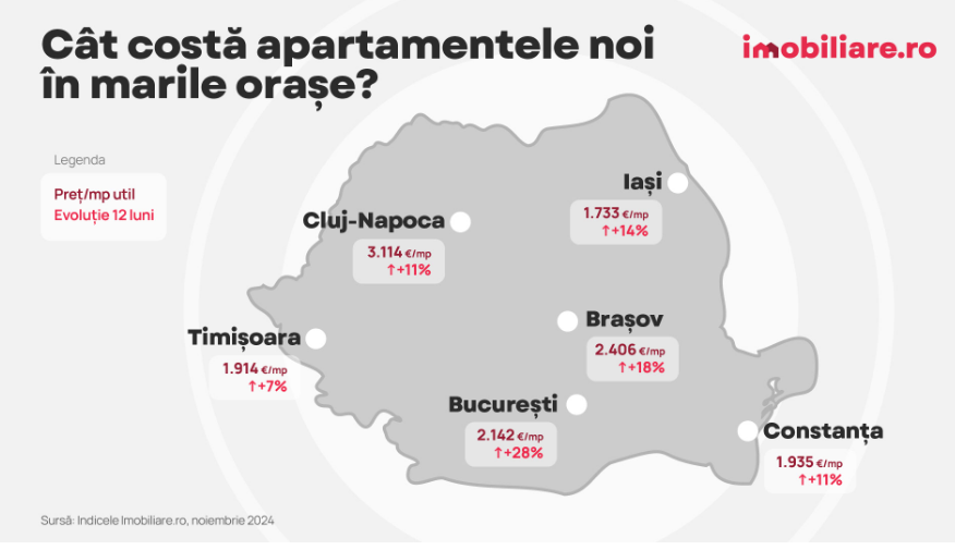 Prețuri tot mai mari | MyTex.ro