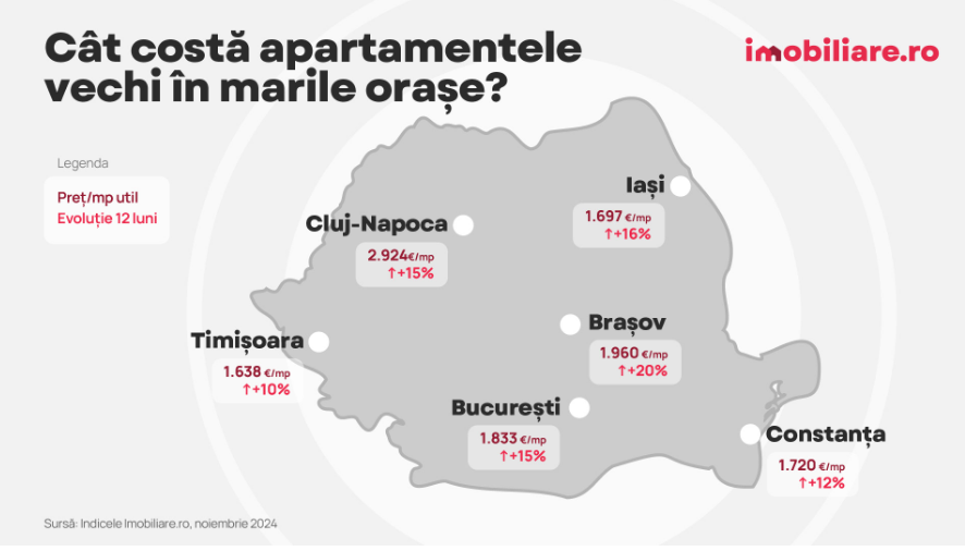 Prețuri tot mai mari | MyTex.ro