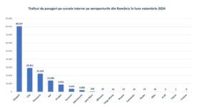 Aeroportul Brașov | MyTex.ro