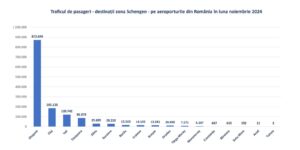 Aeroportul Brașov | MyTex.ro