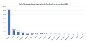 Aeroportul Brașov | MyTex.ro