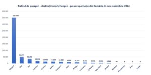 Aeroportul Brașov | MyTex.ro