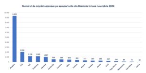 Aeroportul Brașov | MyTex.ro