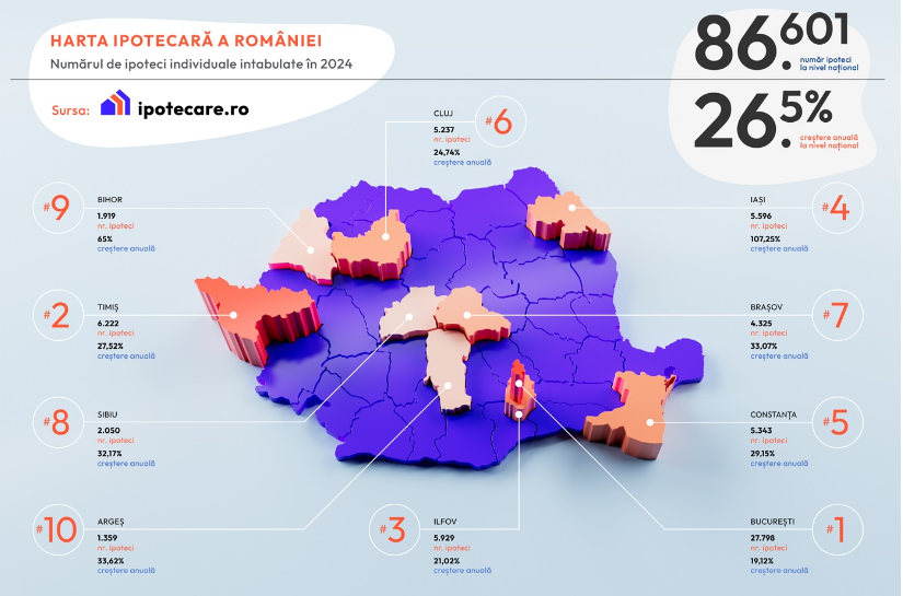 Piața ipotecară | MyTex.ro