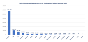 Aeroportul Brașov | MyTex.ro