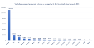 Aeroportul Brașov | MyTex.ro