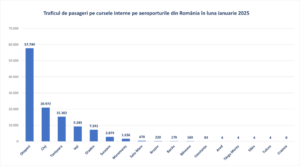 Aeroportul Brașov | MyTex.ro