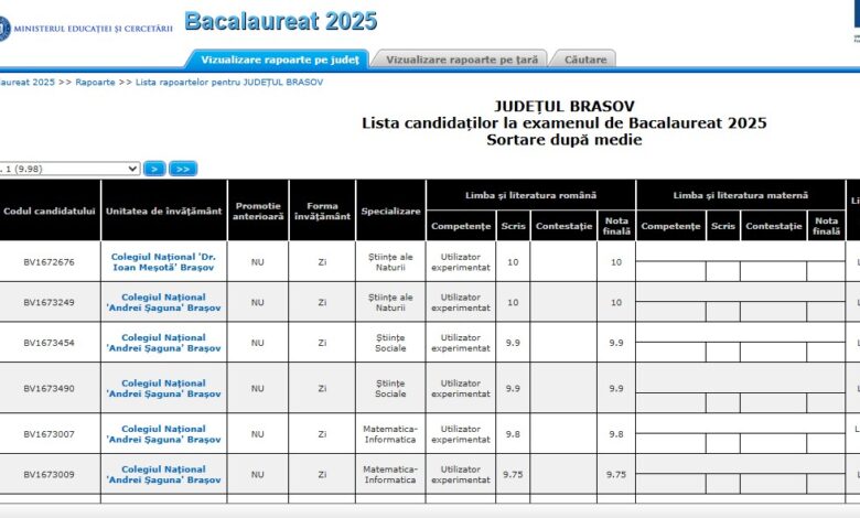 BAC 2025. S-au afișat rezultatele finale / Tot fără medii de 10 3 BAC 2025 | MyTex.ro
