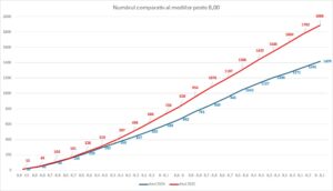 Va fi concurență aprigă | MyTex.ro