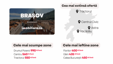 Apartamentele din Brașov | MyTex.ro