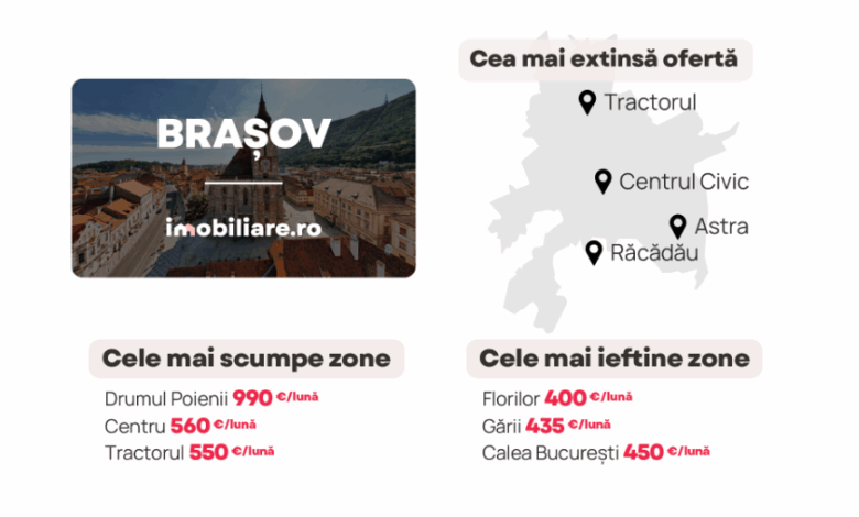 Piața chiriilor din Brașov, în fierbere / De la cea mai ieftină, la cea mai scumpă 3 Piața chiriilor din Brașov | MyTex.ro