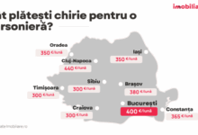 Câte apartamente s-au vândut la Brașov | MyTex.ro