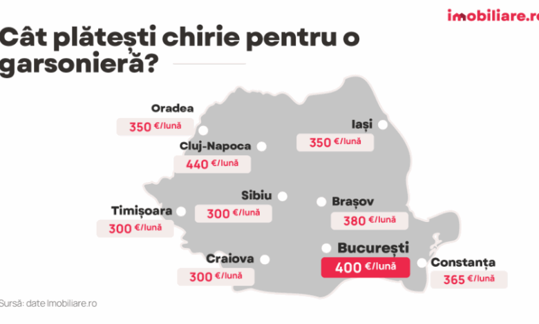 4 din 10 chiriași | MyTex.ro