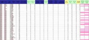 Reforma administrativă la Brașov | MyTex.ro