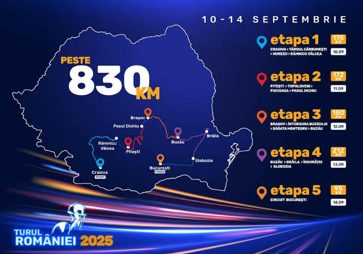 150 de cicliști din 13 țări pornesc miercuri, 10 septembrie, în Turul României, cel mai important eveniment de ciclism al țării 9 | MyTex.ro