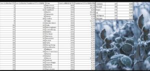O analiză arată că un oraș din România este cel mai scump din lume, din perspectiva facturilor raportate la salariu. Brașovul nu este departe… 2 analiză | MyTex.ro