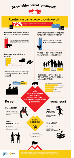 Cum identifici corect carnea de porc românească în magazine / De ce e preferată de români 7 Cum identifici corect | MyTex.ro
