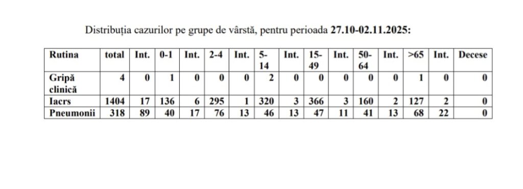 DSP Brașov | MyTex.ro