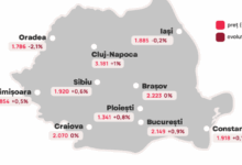 Prețurile apartamentelor din marile orașe ale țării / Unde e cel mai ieftin / Situația la zi din Braşov 8 | MyTex.ro