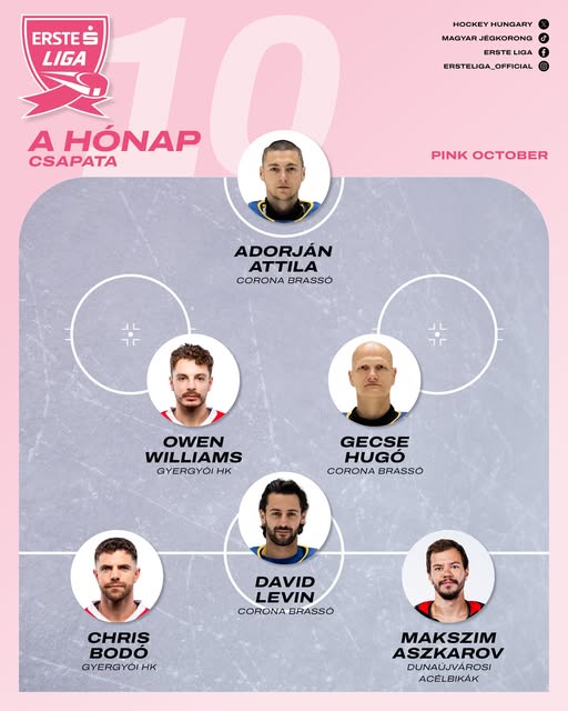 Corona Braşov, 3 jucători în echipa ideală a lunii octombrie 7 Corona Braşov | MyTex.ro