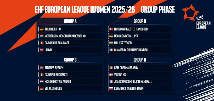 Corona Brașov, discuții pentru - cel puţin - un transfer de marcă / Cine va veni antrenor din vară 7 Corona Braşov | MyTex.ro