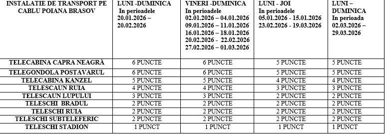 Poiana Brașov | MyTex.ro