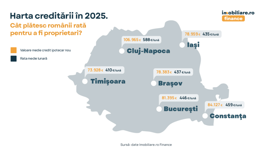 Cât plătesc românii rată pentru a fi proprietari / Situația de la Brașov / Harta creditelor ipotecare în 2025 7 proprietari | MyTex.ro