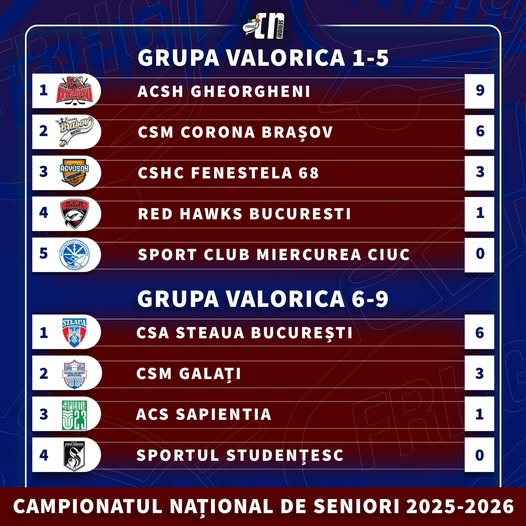 Corona Braşov, 3 derby-uri pe final de an 7 Corona Braşov | MyTex.ro