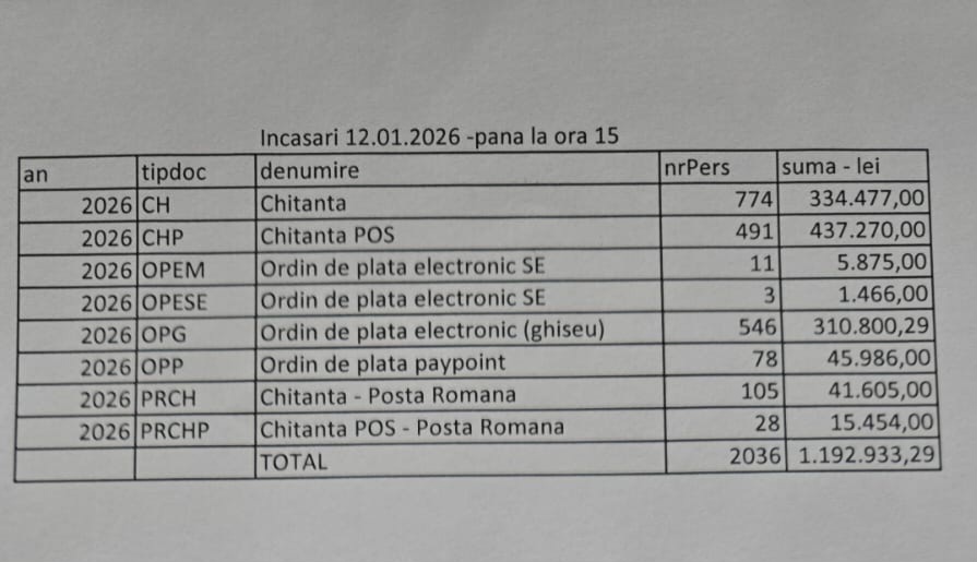Brașoveni | MyTex.ro