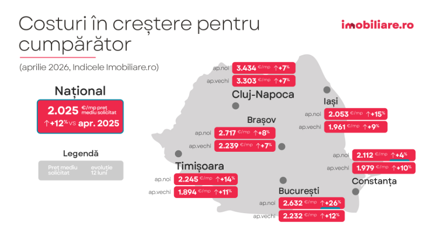 braşov | MyTex.ro
