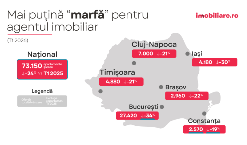 braşov | MyTex.ro