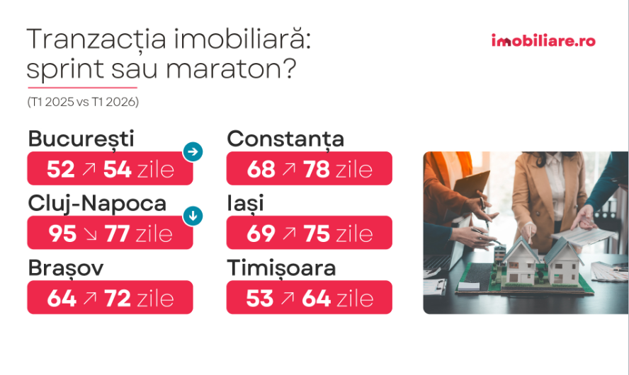 braşov | MyTex.ro