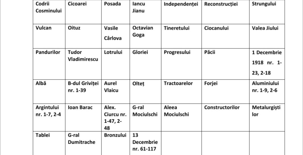 BRAȘOV. Opriri de apă în cartierul Tractorul! 7 Tractorul | MyTex.ro