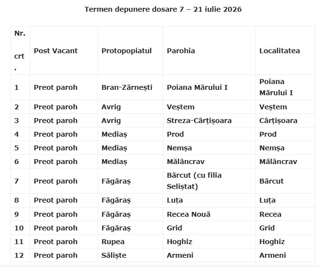 Șase posturi de preot paroh, libere în județul Brașov. Mitropolia Ardealului a dat start înscrierilor 7 preot | MyTex.ro